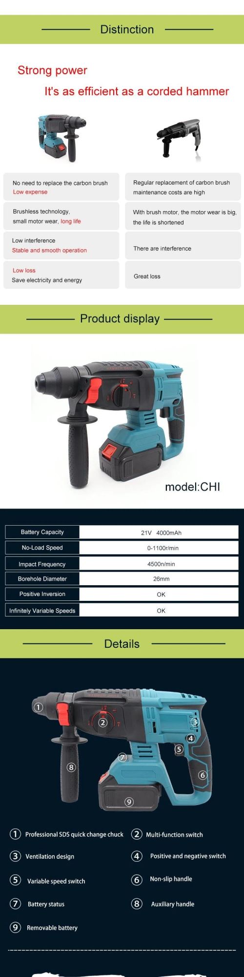 Premium 20V Li-ion 2000mAh Two Speeds Pneumatic Impact Fast Cordless Power Hammer for SDS Plus Drills