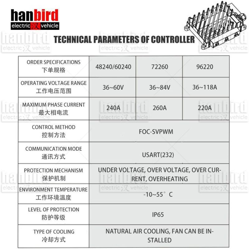 Pat Rugged Waterproof Controller Parameter Adjustable Intelligent Motor