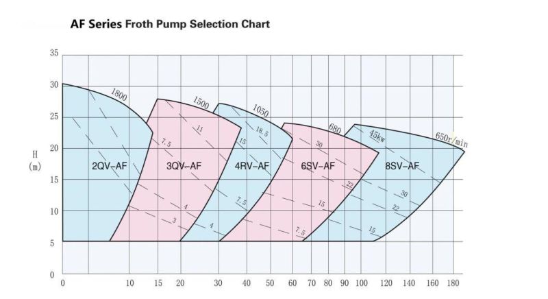 High Chromium Alloy Energy Saving Double Suction Froth Pump for Coal Chemical Industry