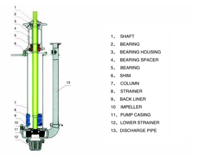 Good Quality Vertical Centrifugal Slurry Pump Mineral Processing Water Semi Submersible Sand Mud Sump Sp, Sp (R) Series