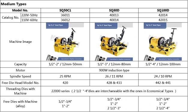 Electric Stainless Steel Pipe Threading Machine 3" Steel Pipe Threader (SQ80A)