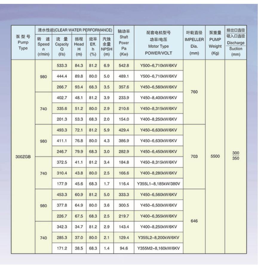 China Slurry Pump Big Machine for Mining Zgb Series Slurry Pump Can Be Customized