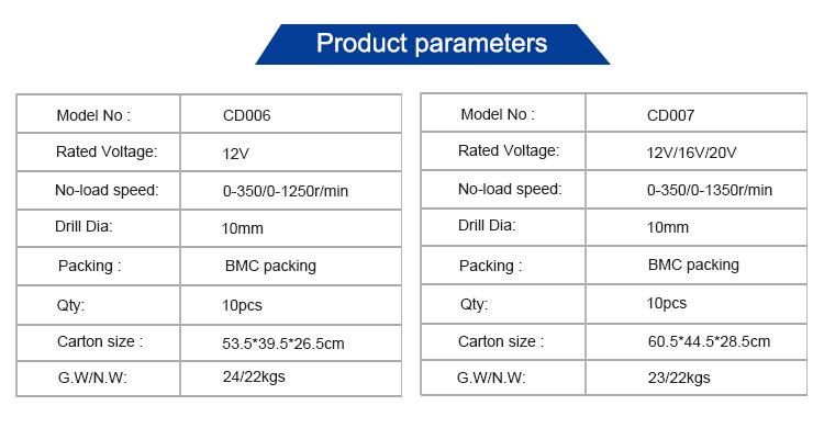 Makute Cordless Drill 12/16/20V Lion Battery BMC Packing