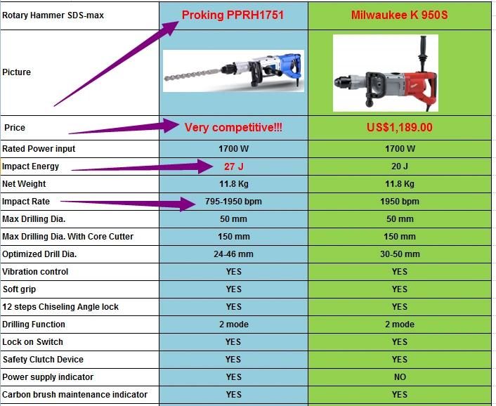 Heavy Duty SDS-Max Rotary Hammer 11.8kg 50mm 27j