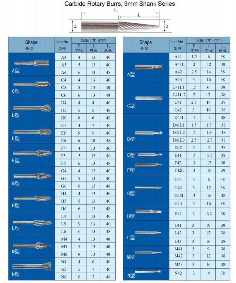 Good Quality Tungsten Carbide Rotary Burrs for Cutting, Shaping and Grinding