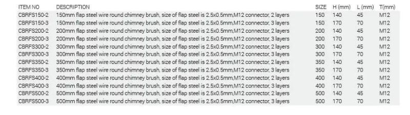 Chimney Brush -Round Flap Steel Wire