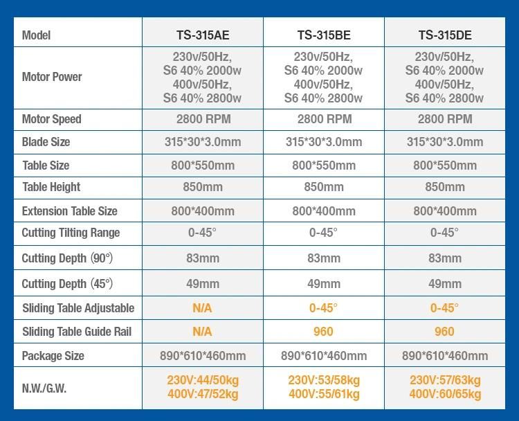 High Quality 240V 2.8kw 315mm Wood Table Saw with Parallel Guide for Timber