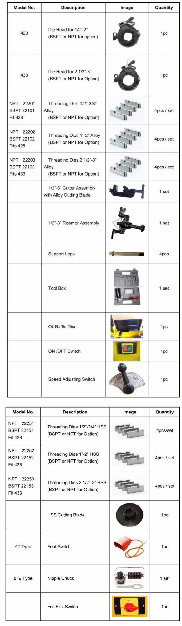 China High Speed Compact Design Electric Pipe Threading Machine (SQ80D)