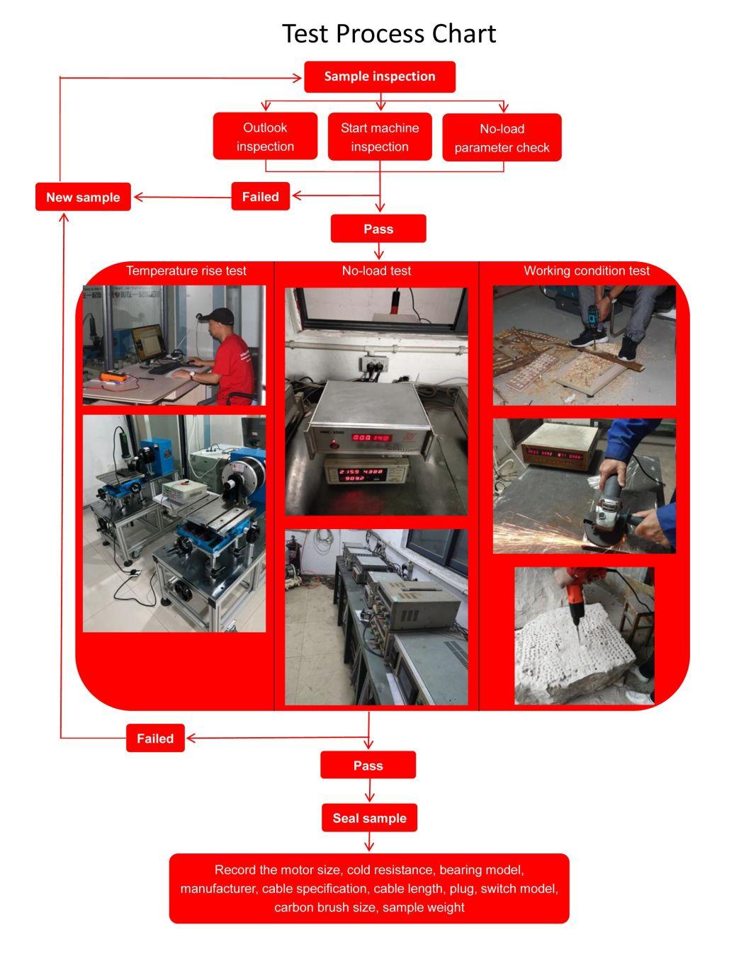 Efftoolchina Professional Power Tool High Quality 1800W 340/480lmin Air Flow 380/500 Air Temperature Hot Air Gun