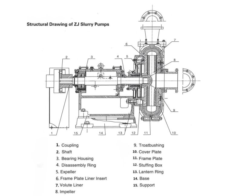 ZJ Series Anti-Abrasive Heavy Duty Centrifugal Slurry Pump