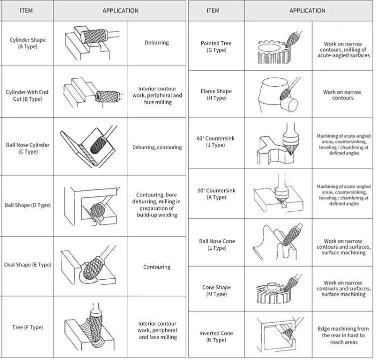 Metal Drawing Tungsten Carbide Milling Cutter Rotary Tool Burr