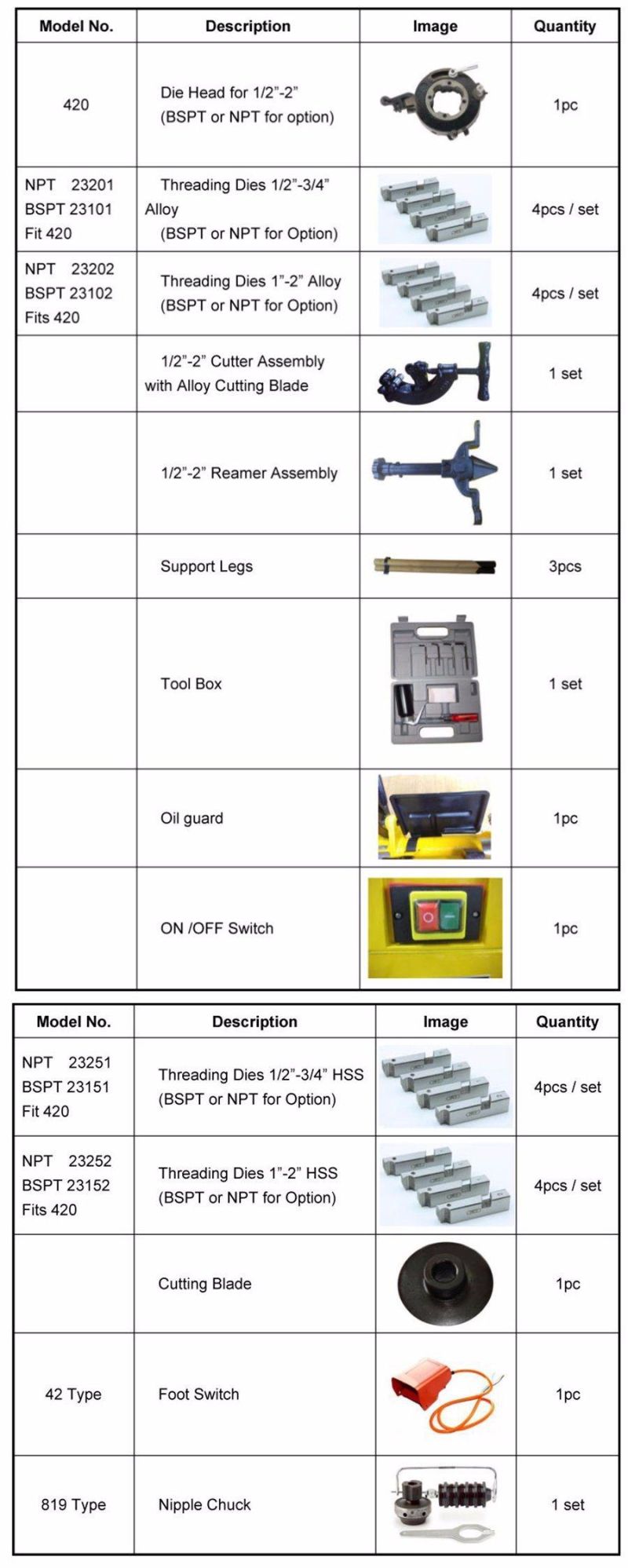 Mini Metal Pipe Machine Alloy Dies Self- Open Head Pipe Threading Price (SQ50B1)