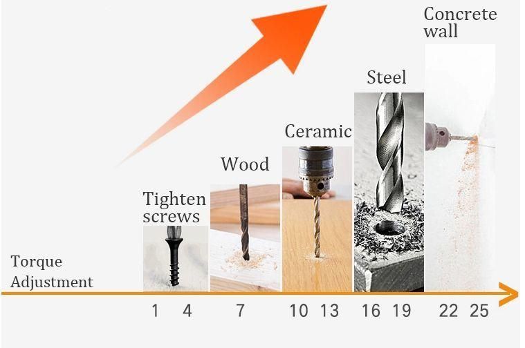 High Quality Professional Cordless Power Hammer Drills Electric Drill