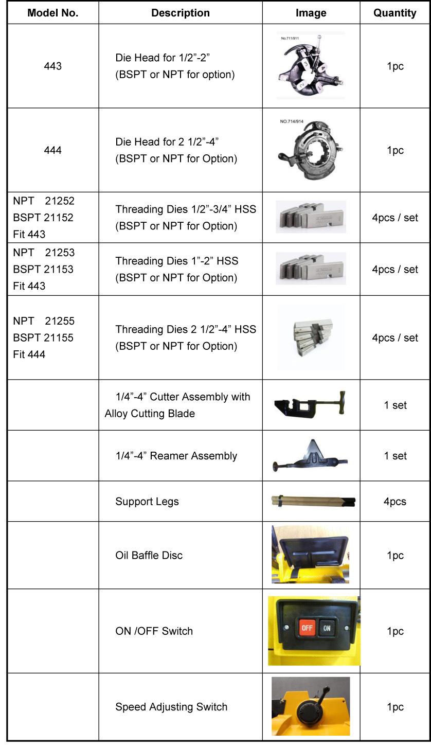 1/2"-4" Sq100f Automatic Threading Machine/ with Die Heads /with HSS Dies 672A Cart/OEM