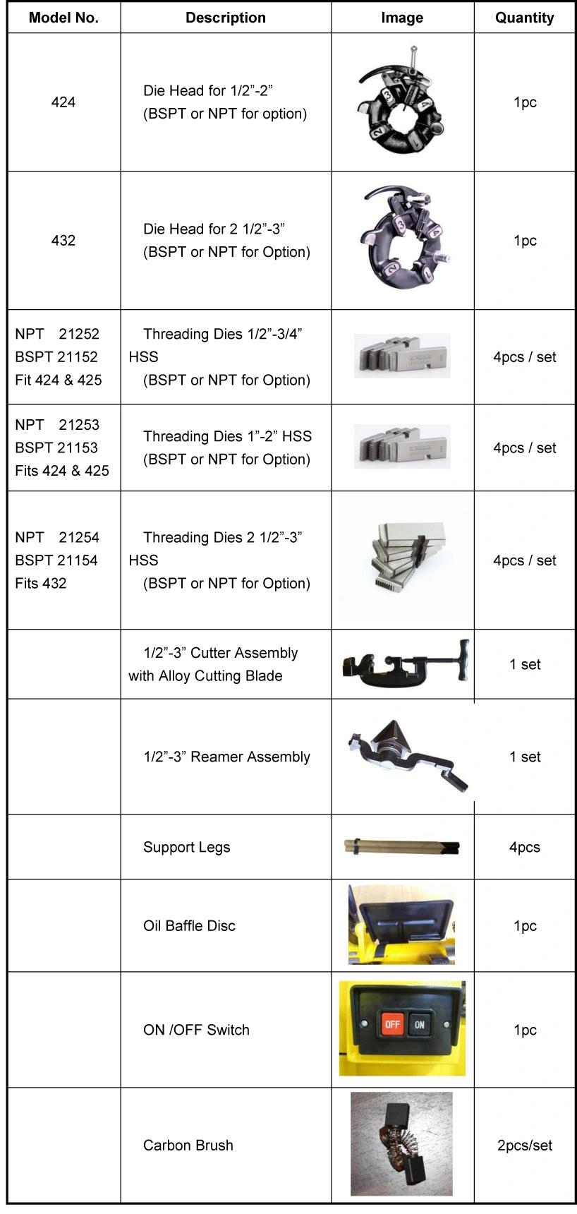 Wholesale HSS BSPT NPT Pipe Threading Machine Working Capacity for Pipes 1/2 Inch to 3 Inch (12 mm-80 mm)