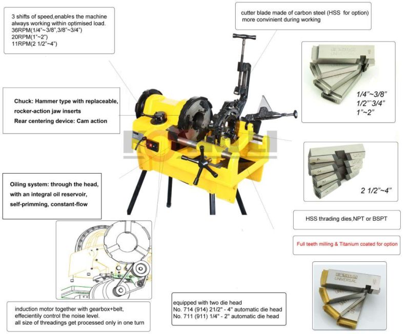 Independent Innovation 1/2"- 4" (SQ100F) Power Pipe Threader Threading Machine and Self Oiling Die Head/OEM/Factory Price