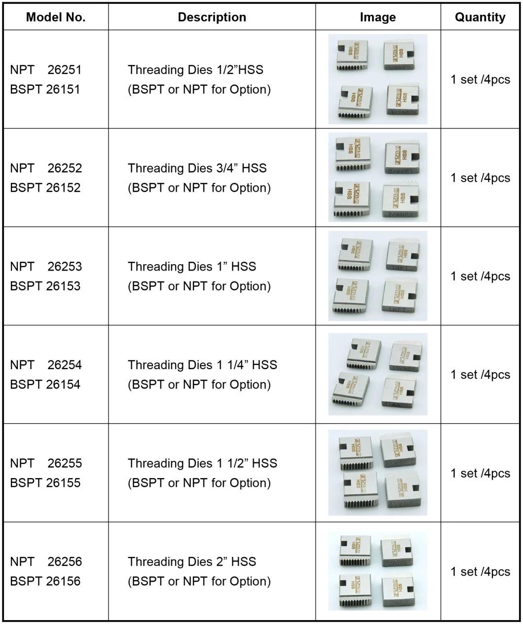 Best Selling in China, 12r Manual Installer Ratchet Pipe Threader Set with Ratchet Handle and Storage Case for Plumber/Factory Price