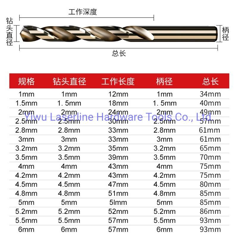 Heavy Duty Drill Bit for Cast Iron, Heat-Treated Steel, Stainless Steel