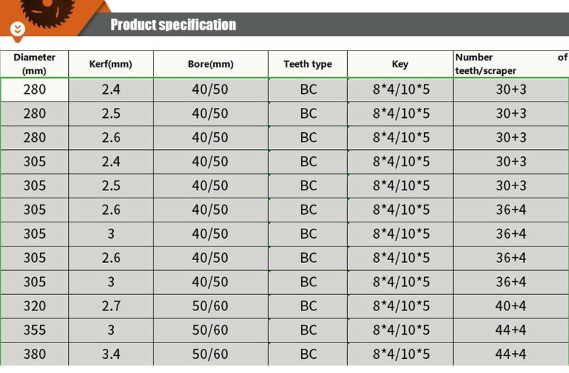 Woodworking Blades Tct Circular Saw Blade for Cutting Spurce