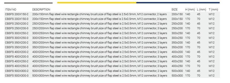 Chimney Brush -Rectangle Flap Steel Wire