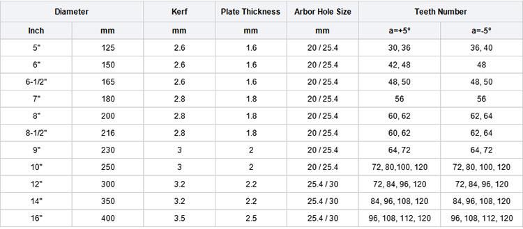 Industrial Grade Tct Circular Saw Blade for Aluminum Copper Non-Ferrous Metal Cutting