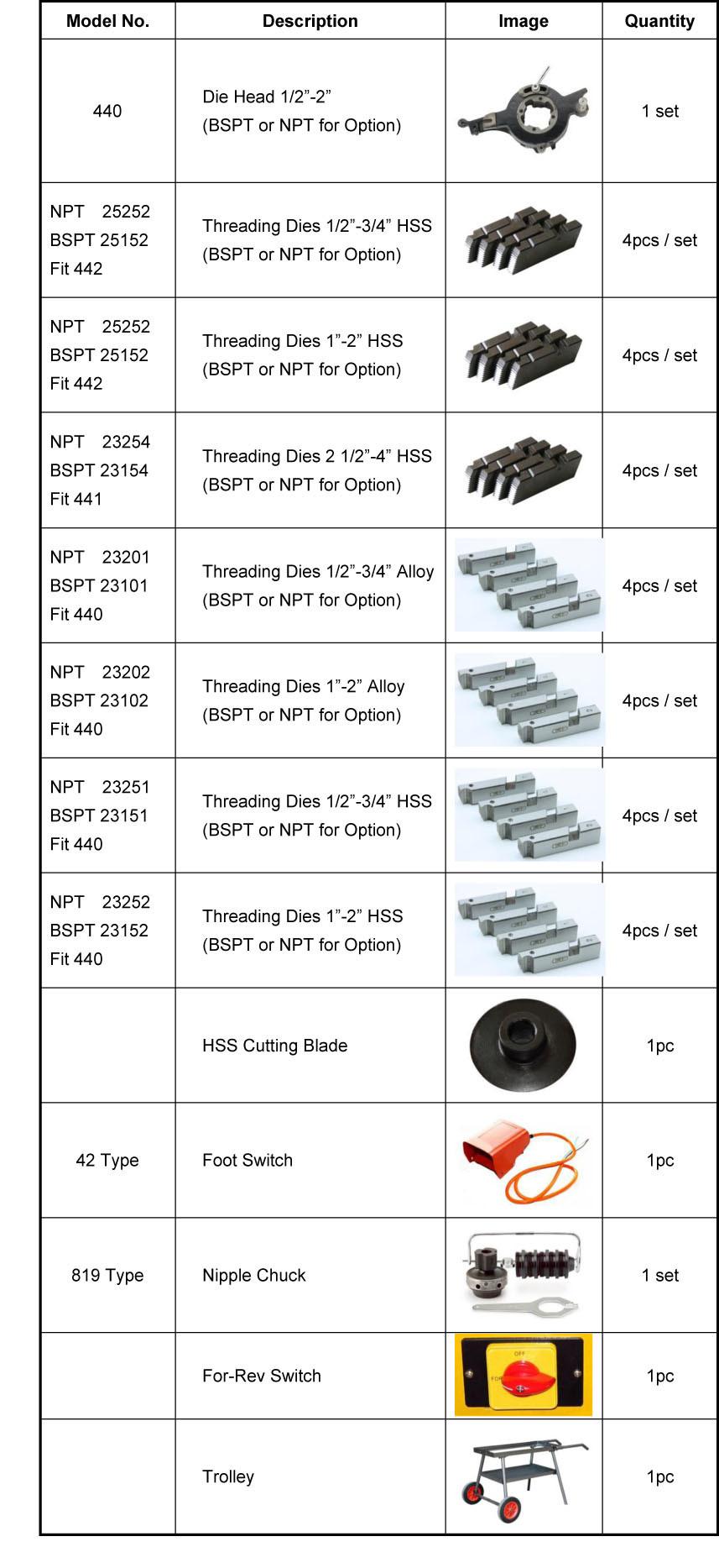 Independent Innovation (SQ100D) 1/2"- 4" Power Pipe Threader Threading Machine and Self Oiling Die Head/OEM/Factory Price