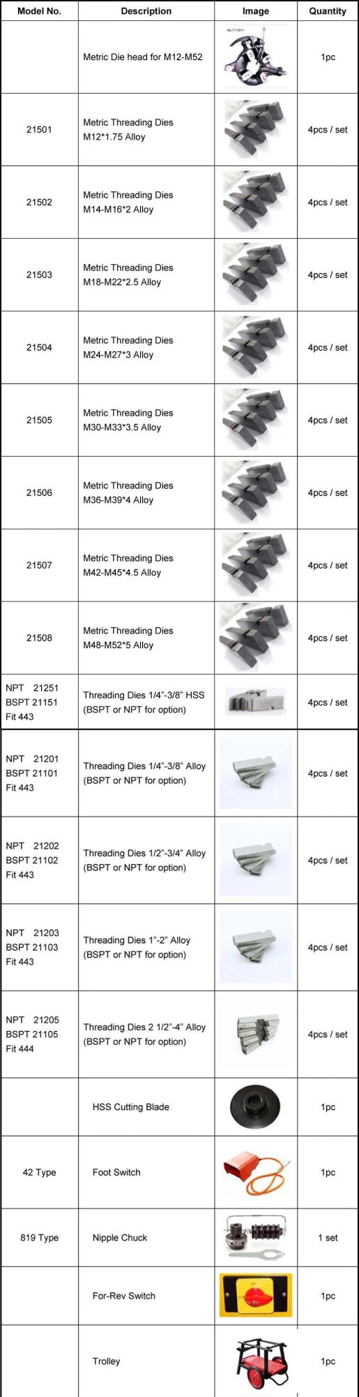 Wholesale 1500W 4" Electric Pipe Threading Machine with Standard HSS Dies (SQ100F) /Factory Price