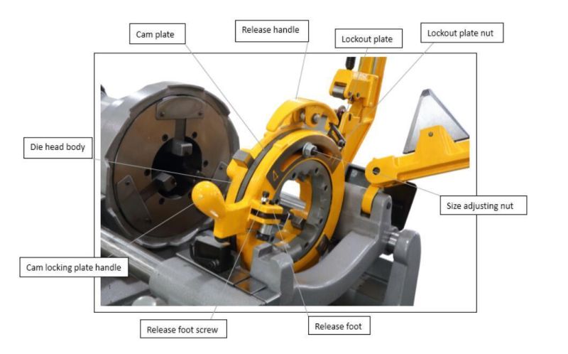 1/2"-4" Sq100f Automatic Threading Machine/ with Die Heads /with HSS Dies 672A Cart/OEM