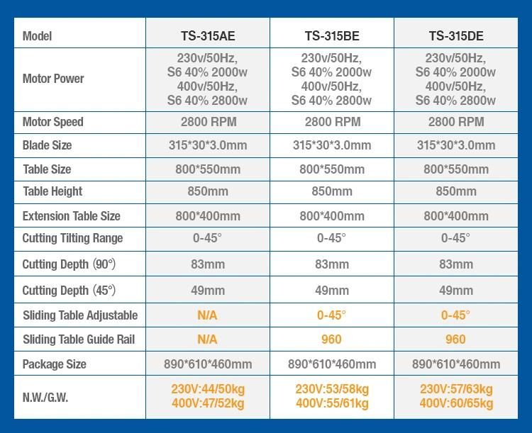 Hot Sale 400V 2.8kw 315mm Electric Table Saw for Construction Site with CE
