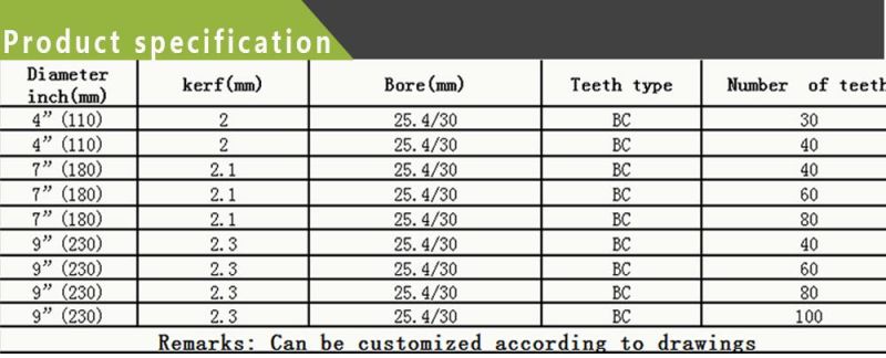 180mm Carbide Tip Saw Blade Circular Saw Bladesf for Cutting Grassland