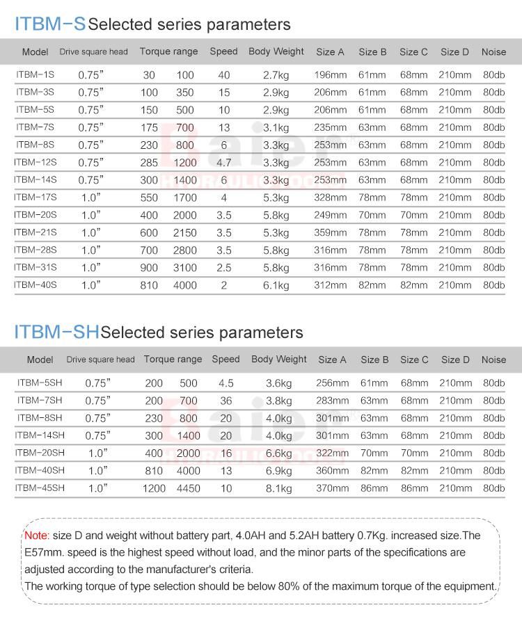 Cordless Torque Wrench Battery Torque Wrench Electric Torque Wrench Power Tool Electric Tools Square Drive Electric Wrench