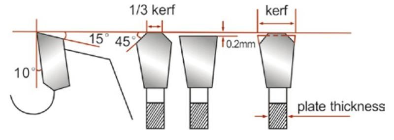Tct Ordinary Circular Saw Blades for Aluminum Non-Ferrous Metal