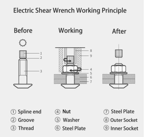 Steel Structure Plant Construction Project Shear Wrench, Tc Bolt Gun M16 to M36 M33 M30