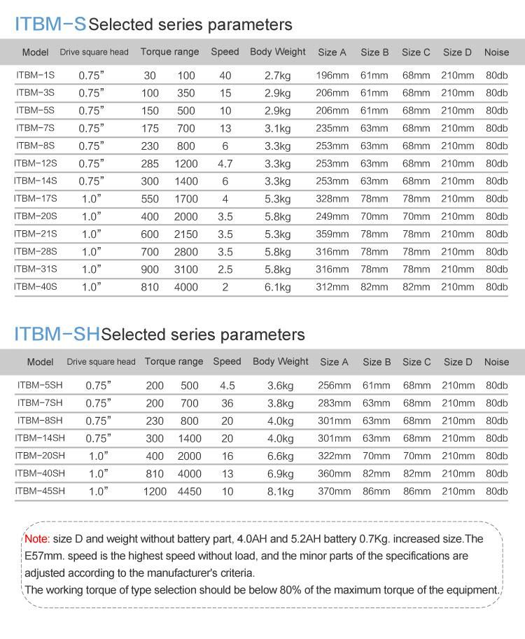 Tightening Loosing Cordless Automatic Torque Wrench Subway Bolt Wrench Tool 3000nm 4000nm 5000nm Electric Wrench