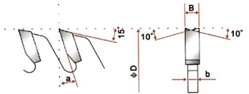 T. C. T Saw Disc for Ripping or Cross Cutting