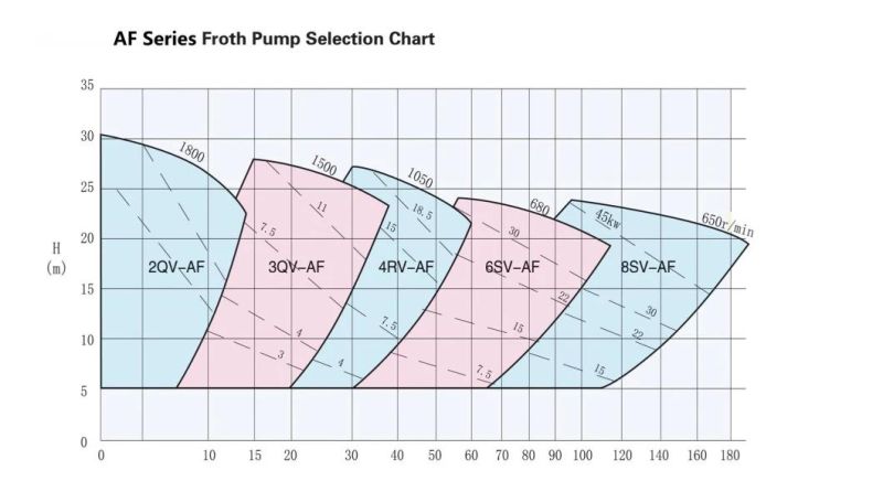 Af Vertical Foam Pump Froth Pump Sand Dredge Gravel Pump Sand Suction Pump