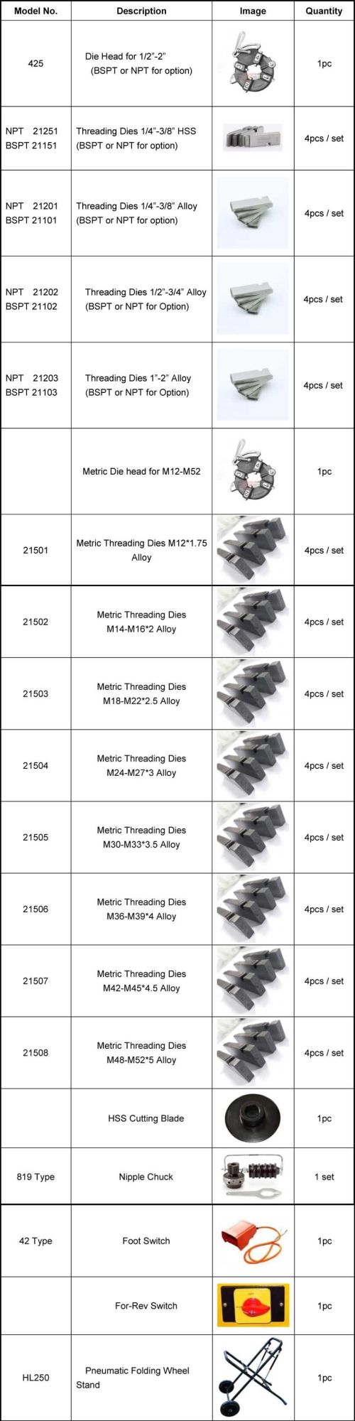 Power Threading Machine