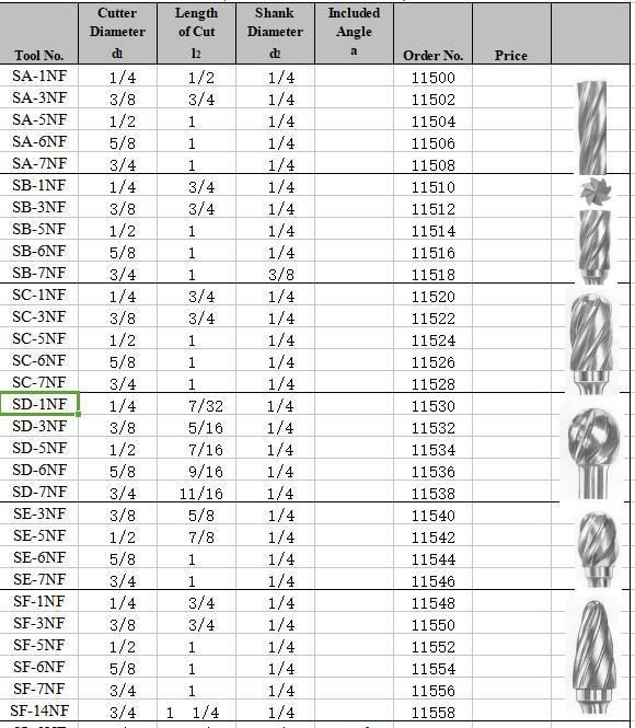 Tungsten Carbide Rotary Files for Dental Burs SD-1NF / SD-3NF / SD-5NF