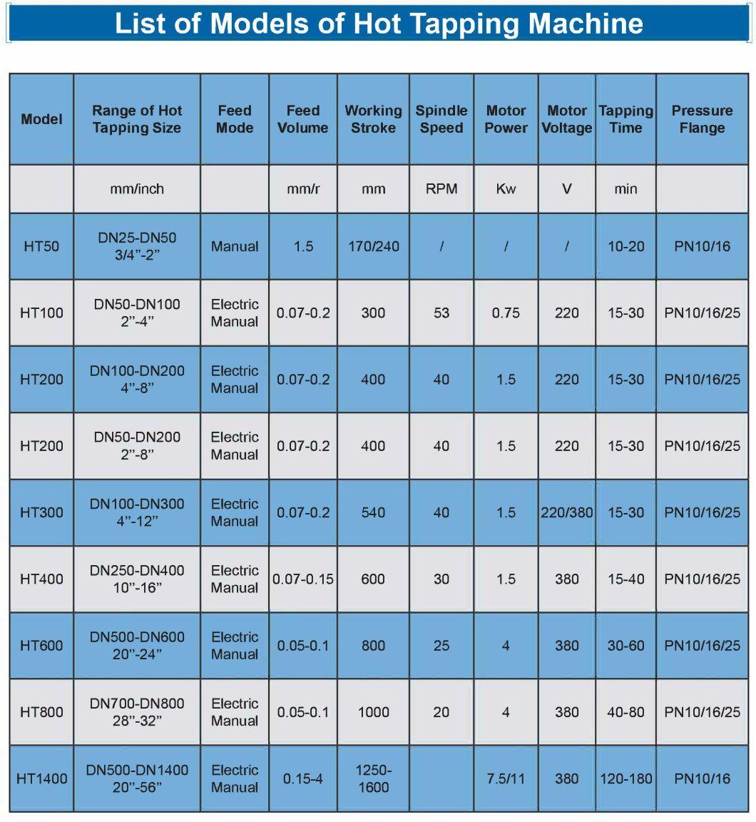Ht100 Model Pn10, Pn16, Pn25 Electric Hot Tapping Machine