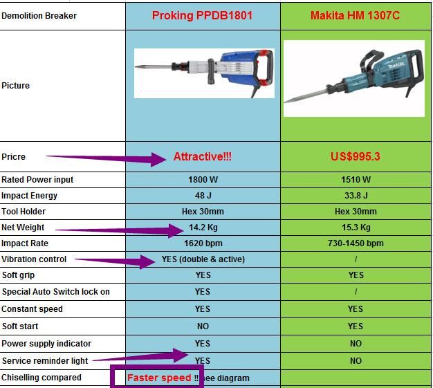 Hex 30mm Demolition Hammer Breaker 15kg