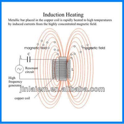 Induction Heating Coils for Heating Machine