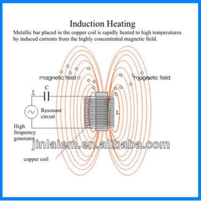 Induction Heating Coils for Heating Machine