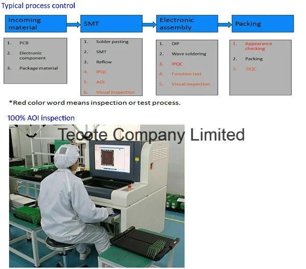 Direct Current PCBA for Electrical Tool 48V 3A