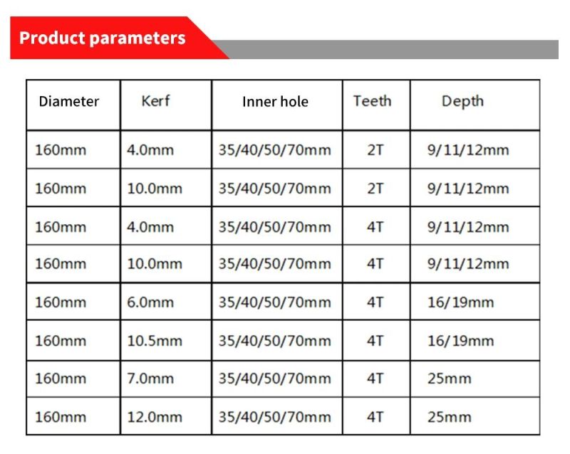 160mm China Manufacturer 160mm Finger Joint Cutter Wood Cutting