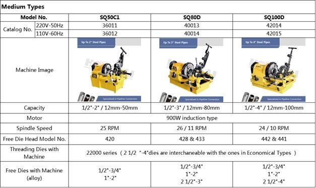 Power Pipe Threading Machine Tools with on/off Heavy Duty Switch Sq80A