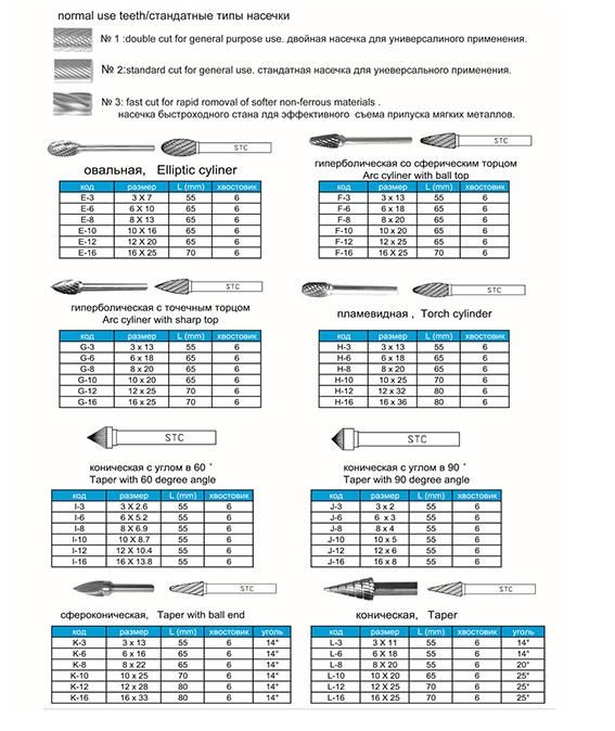 HSS Carbide Rotary Burrs