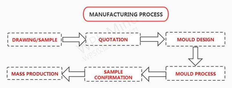 Rubber Insulating Rubber Parts for Battery Pack for Electric Tools