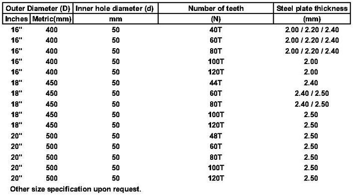 All Purpose Tct Circular Saw Blades, Cutting Wood Blades with Tct Teeth