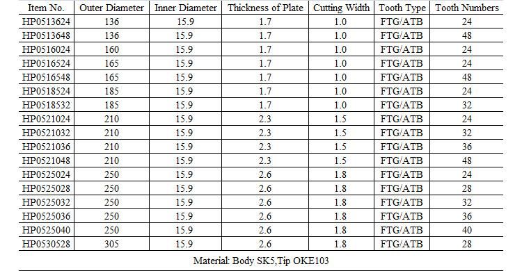 Harpow OEM Tct Saw Blade Thin Kerf Wood Cutting Blade