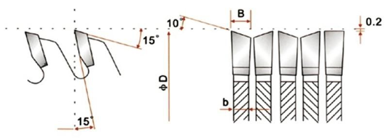 T. C. T Saw Blade to Cut Organic Glass (Plexiglas)